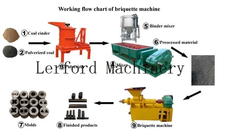 charcoal briquette machine