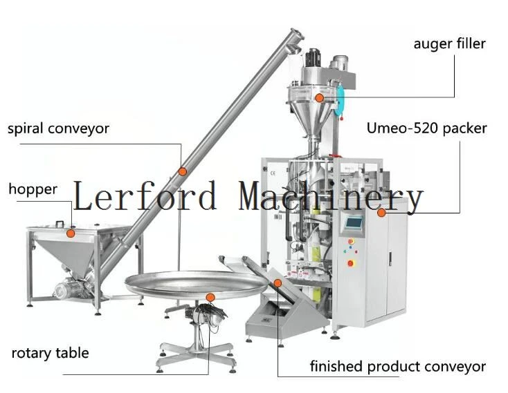 Packing Machine Packing Machine